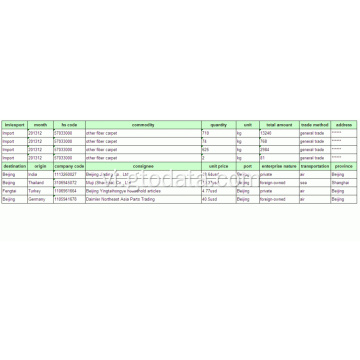 Dữ liệu hải quan nhập khẩu Zirconium Dioxide-Trung Quốc